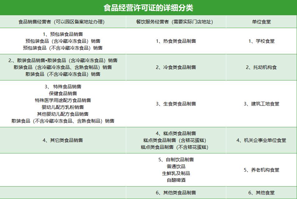 全面解析食品经营许可证