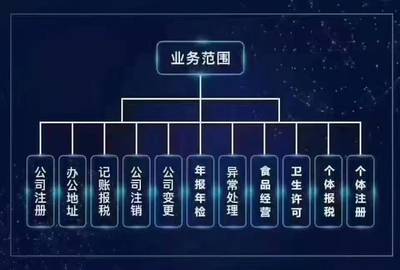 食品经营许可证申请指南